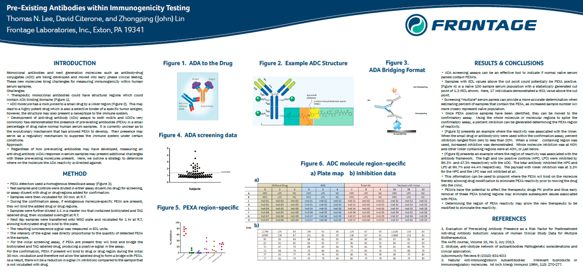 immunogenicity testing methods