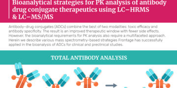 Bioanalytical Strategies for PK Analysis of Antibody-Drug Conjugates (ADC) using LC–HRMS & LC–MS/MS