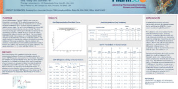 Quantitation of Myostatin/GDF-8 in Human Serum Using ELISA