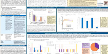 The Use of Modified Rat Vascular Access ButtonsTM to Refine Repeat Blood Sample Collection in Miniature Pigs
