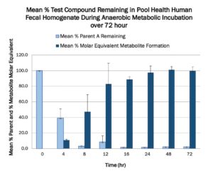 Microbiome Graphic 300x244 1 - Microbiome