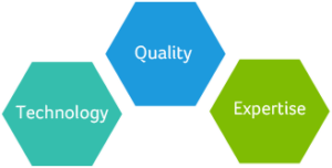 The Value We Provide: Technology, Quality, Expertise
