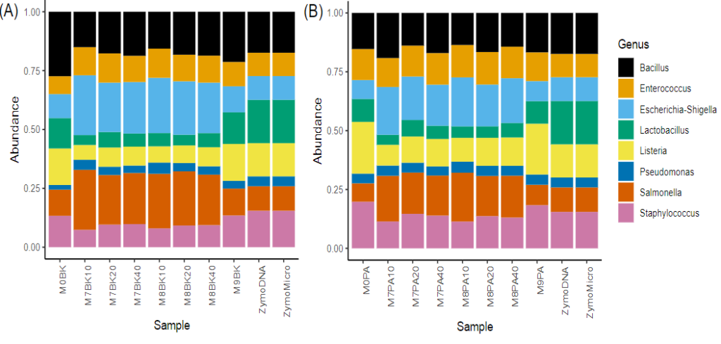 microbiomics_bakt parada to theoretical controls