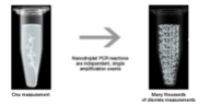 ddPCR - Droplet Digital PCR (ddPCR) Services