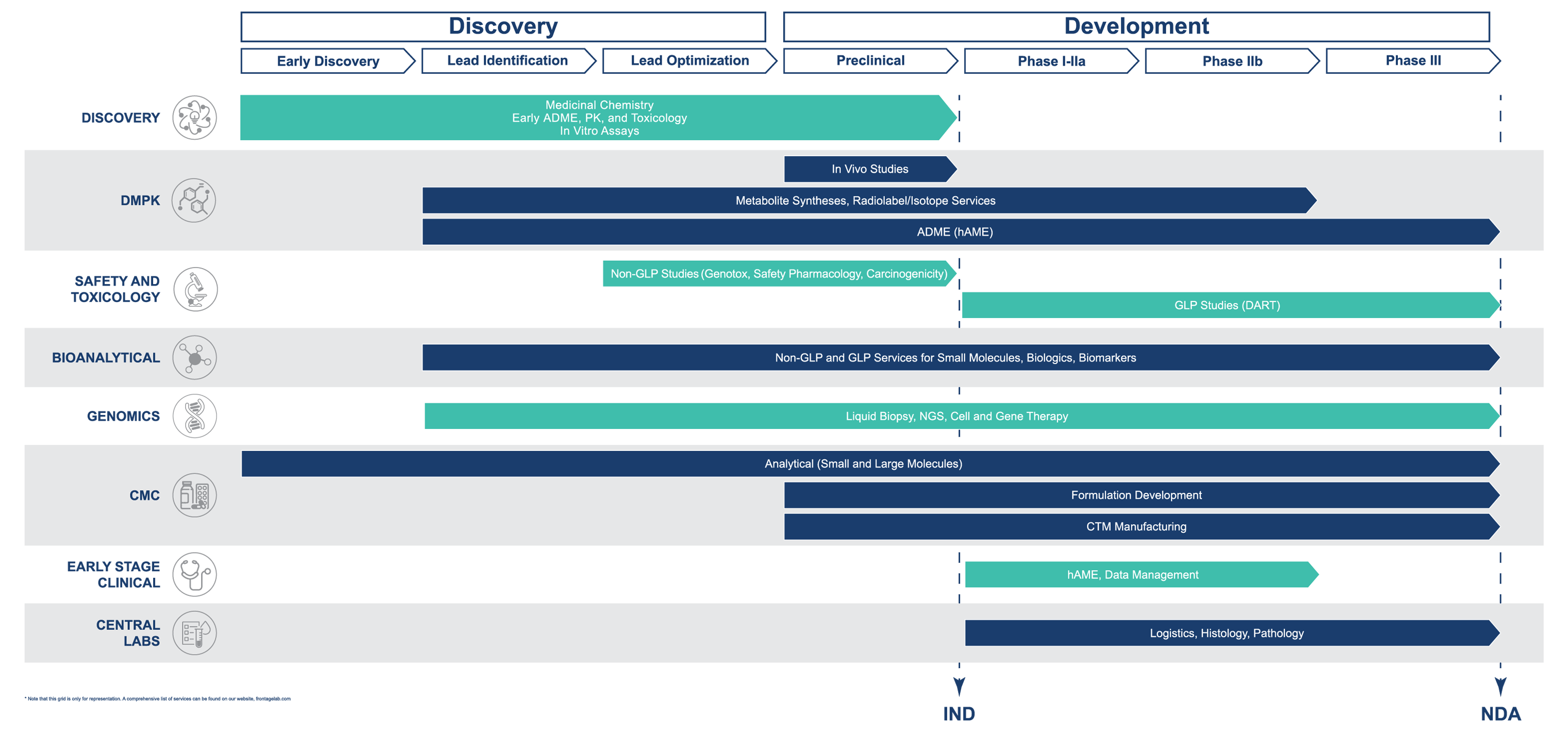 Service Grid 2022 - Company Overview